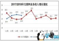 ���Ų���ǰ5������ҵ������743��Ԫ ͬ������24.5%