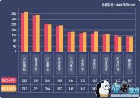 2019һ����ҳ��Ϸ���ݱ���(6.25