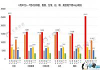 App Store�Ӵ��������� ����5���¼ܽ�16���Ӧ��