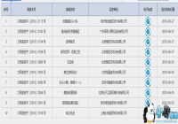 ���״�����EVE�������°汾�� Ԥ��2019������