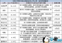 ʮ�����������յ��걨��ѯ�� ��ܲ��ŵĹ�ע�������