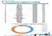 6��С����Top200����  75��С��Ϸ��Χ