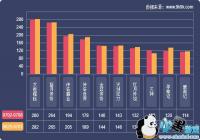 2019һ����ҳ��Ϸ���ݱ���(7.2