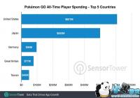 �����鱦���� GO������������ ȫ����������18����Ԫ