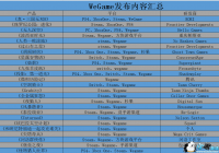 ���������ˣ����硷��������WEGAMEȼü֮��