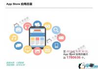 �й���App Store�ϰ���عˣ�Ӧ��������178��