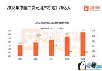 �������Ԫ��ʱ�����г����ɷ��� ����������Ʒ