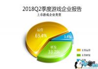 2019��Q2�й������ͼ��ҵ���棺�羺�����սʱ��