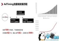 AdTimingȫ��������ԴѶ������ ����Ϊ�������ṩ���ʷ���