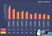 2019��ҳ��Ϸ���ݱ���(6��)