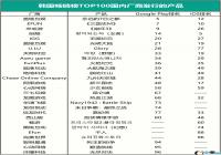 ����������ͻ�ơ�ʱ�� �й���Ϸ��Ʒ����ȫ�����