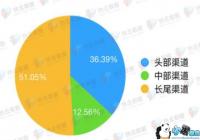 ΢��С��Ϸ�ɹ���������³衱 ��Ѷ�������Ӯ��