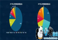 ��ս��Ϸ���ģ�ǿ������ȴ��ʧ������