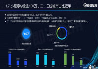 ΢��С�������б��棺������100�� �û���6��