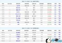 ����TOP�񣺱���֮ҹ���ϰ���λ�� ��ˮ���Ⱦӵ�һ