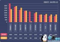 2019Q2��ҳ��Ϸ���ݱ���