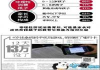 ��Ѷ��δ��������������ϷͶ�������� 9-12��ռ66%