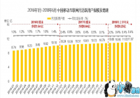 2019�ϰ������Ƶ�������� �ƶ�����������������ս����