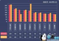 2019һ����ҳ��Ϸ���ݱ���(7.16