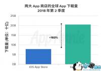 App Annie��2019���2����ȫ��App�г�����