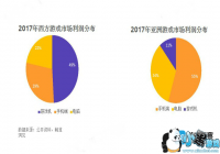 �羺���β�ҵ������Ϸ�з����뿪��������