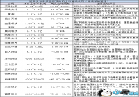 �����Ϸ��˾����Q2����Ԥ�� ������������������ҵ��