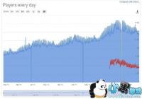 Steam�����Ծ��ұ���300�� ������ԡ��Լ���