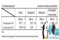 ������Q1�Ʊ�������Ӫҵ����ͬ���Ƿ�88.4% Switch������Ԥ����ǧ��̨