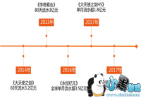 ��ҵ��������������������������ֵ70��