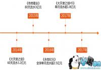 ��Ϸ�з���Ĵ�������������������ֵ70��