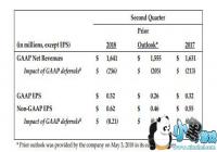 ���ӱ�ѩQ2�Ʊ�����Ӫ��112�� ����ռ��32%�����¸�