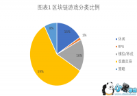 ��������Ϸ�۲죺����è5��������2�� �ջ��300