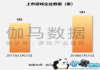 2019��Ϸ��ҵ���������棺ȫ����Ϸ����TOP25�й���ҵռ��ϯ