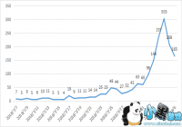 2019 CJ���鱨�棺��Ϸý���ۼƷ���15444ƪ