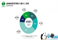 NewzooԤ�⣺2021��ȫ����20�����˽�羺 ��������16.5����Ԫ