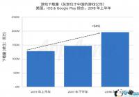 ������Ϸ���������ϰ���ɼ������ϰ�����������2�ڴ� �û�֧����26����Ԫ