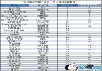 �й������㣺���籭Ӱ����Ϸ���� �����������Խ��