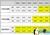 ������Ѷ�ϰ������ݣ������¶�����Чʱ������6��������