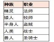 ����ħ����Զ������ �����Ե���ϷҪ��ô��ƣ�