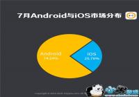 ��һ������2019��7�������ع�����ݱ��� ����ѧ԰�ܰ���������Ѹ��