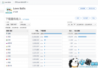 Google����App Annie����������Ϸ�����ⱬ������С��Ϸ�ĵ���