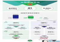 �й��ѳ�ȫ���һ����Ϸ�г� ����ռ�ȴ�60.5%