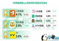 �����Ϸֱ������ ������η����羺��ҵ��