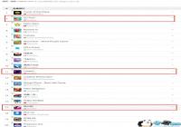 ��һ��С��Ϸ��ͷ��Kwalee���������iOS��Ѱ�Top 20