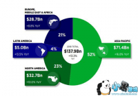 ��Ϸ�Ļƽ�ʱ�� Cube TV��ο�λ��Ϸֱ���г�