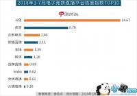 ����Ӣ�����˰������ȫ�� ����ġ�ƽ̨�ۡ��ӹ���ΰ