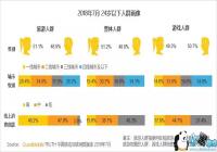 2019�����ڴ󱨸棺���λ�Ծ�û��½� �Լ���Ϸ��չѸ��