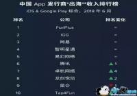 �����г���������Ϸδ��������ֵ��е�X����