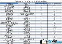 ��Ѷ���׼ӿ�������� ̨������ǰ3�޹�����Ϸ