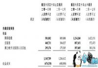 ��ɽ��2019���걨�����������12.14�� Q2��Q1����Լ��ǧ��